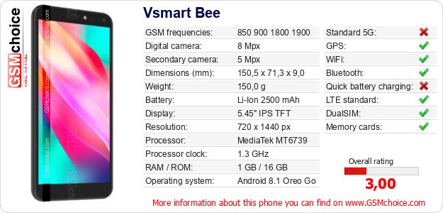 Vsmart Bee technical specifications Vsmart Bee technical specifications