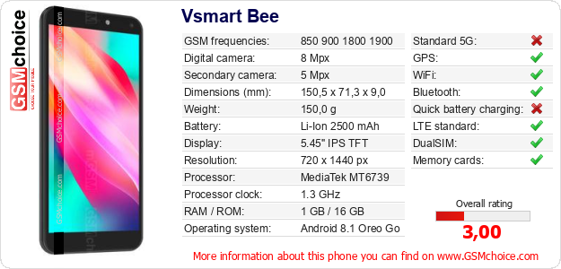 Vsmart Bee technical specifications Vsmart Bee technical specifications