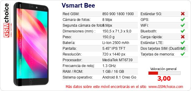 Vsmart Bee Datos técnicos del móvil 