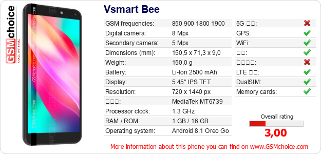 Vsmart Bee 手机技术数据