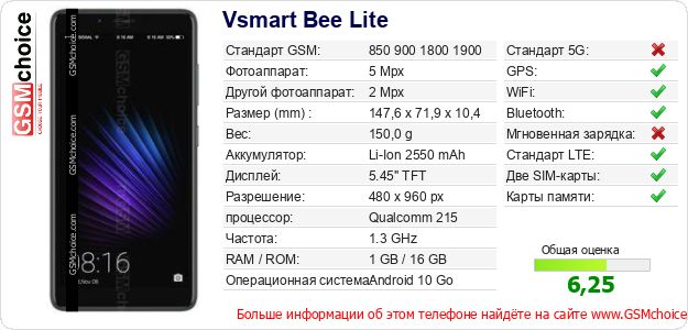 Vsmart Bee Lite Технические данные телефона Vsmart Bee Lite Технические данные телефона
