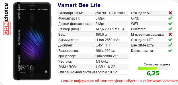 Vsmart Bee Lite Технические данные телефона Vsmart Bee Lite Технические данные телефона