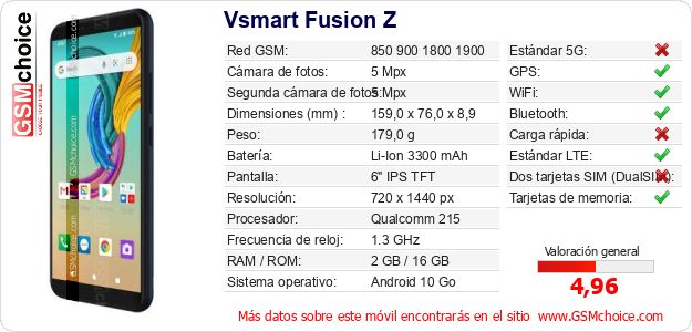 Vsmart Fusion Z Datos técnicos del móvil Vsmart Fusion Z Datos técnicos del móvil