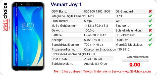 Vsmart Joy 1 technische Daten Vsmart Joy 1 technische Daten