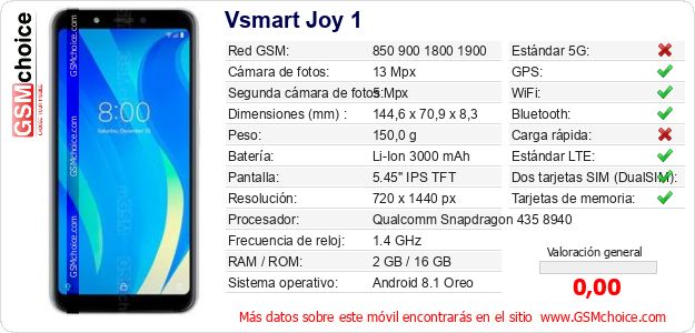 Vsmart Joy 1 Datos técnicos del móvil Vsmart Joy 1 Datos técnicos del móvil
