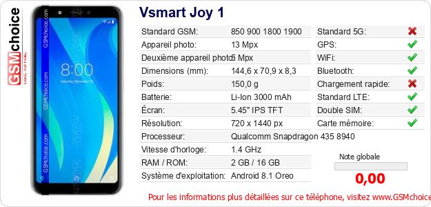 Vsmart Joy 1 Fiche technique Vsmart Joy 1 Fiche technique
