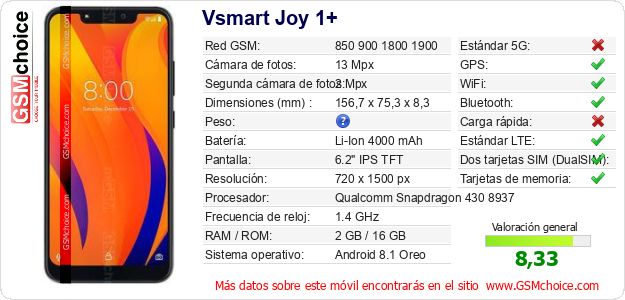 Vsmart Joy 1+ Datos técnicos del móvil Vsmart Joy 1+ Datos técnicos del móvil