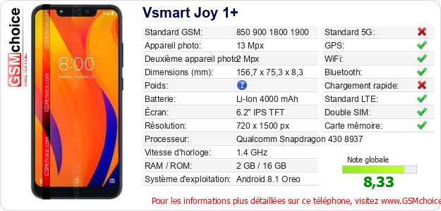 Vsmart Joy 1+ Fiche technique
