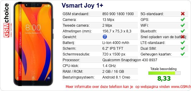 Vsmart Joy 1+ Technische gegevens 