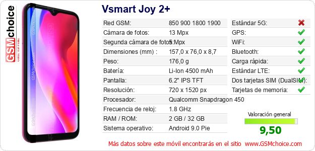 Vsmart Joy 2+ Datos técnicos del móvil 