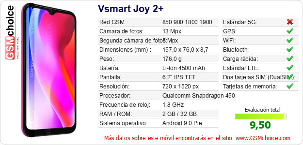 Vsmart Joy 2+ Datos técnicos del móvil 