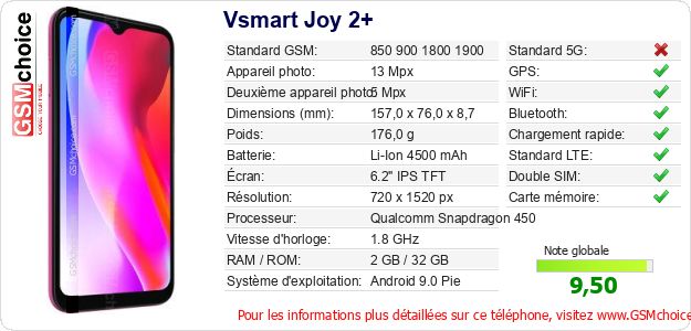 Vsmart Joy 2+ Fiche technique