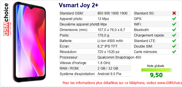 Vsmart Joy 2+ Fiche technique