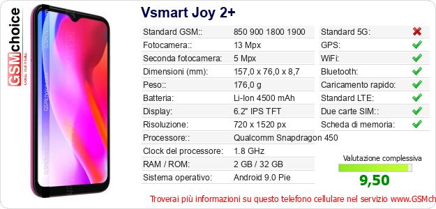 Vsmart Joy 2+ Dati tecnici di telefono cellulare 