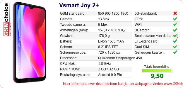 Vsmart Joy 2+ Technische gegevens 