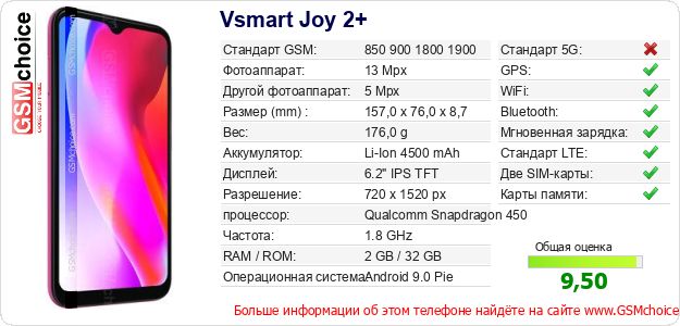 Vsmart Joy 2+ Технические данные телефона Vsmart Joy 2+ Технические данные телефона