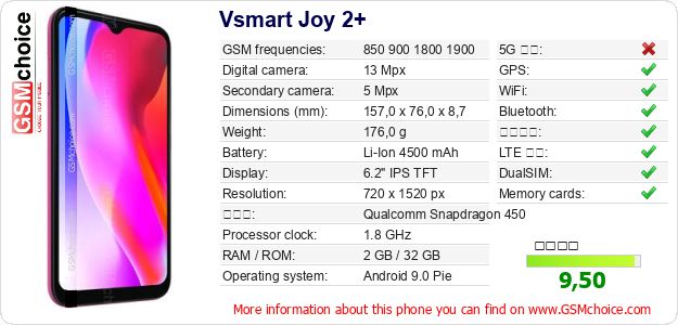 Vsmart Joy 2+ 手機技術數據