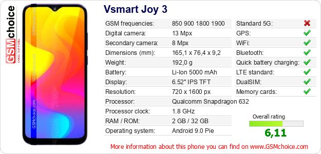 Vsmart Joy 3 technical specifications Vsmart Joy 3 technical specifications