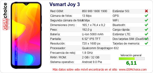 Vsmart Joy 3 Datos técnicos del móvil 