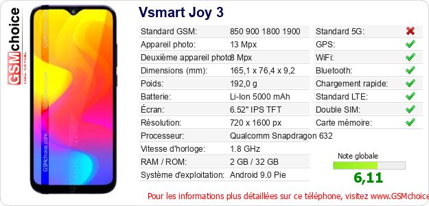 Vsmart Joy 3 Fiche technique Vsmart Joy 3 Fiche technique