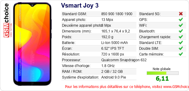 Vsmart Joy 3 Fiche technique Vsmart Joy 3 Fiche technique