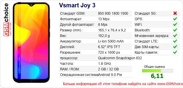 Vsmart Joy 3 Технические данные телефона Vsmart Joy 3 Технические данные телефона