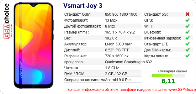 Vsmart Joy 3 Технические данные телефона Vsmart Joy 3 Технические данные телефона