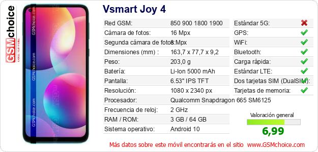 Vsmart Joy 4 Datos técnicos del móvil 