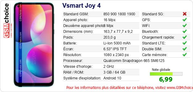 Vsmart Joy 4 Fiche technique Vsmart Joy 4 Fiche technique