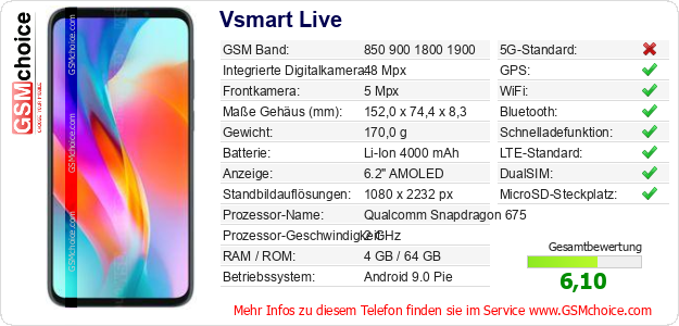 Vsmart Live technische Daten Vsmart Live technische Daten