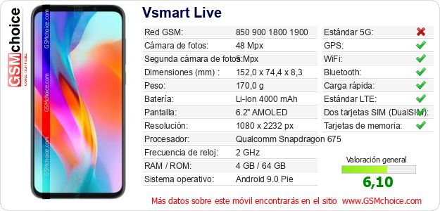 Vsmart Live Datos técnicos del móvil 