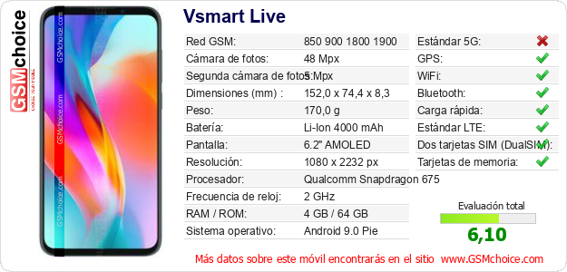 Vsmart Live Datos técnicos del móvil Vsmart Live Datos técnicos del móvil