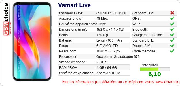 Vsmart Live Fiche technique