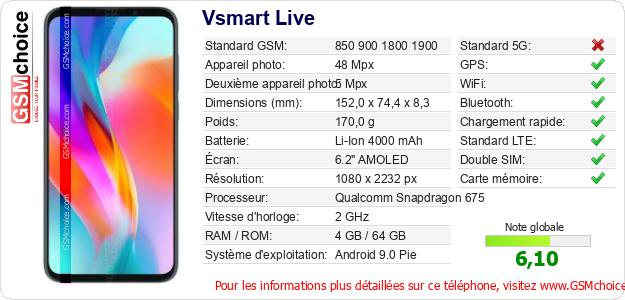 Vsmart Live Fiche technique