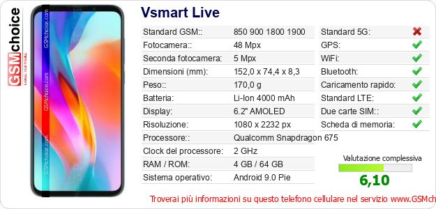 Vsmart Live Dati tecnici di telefono cellulare 