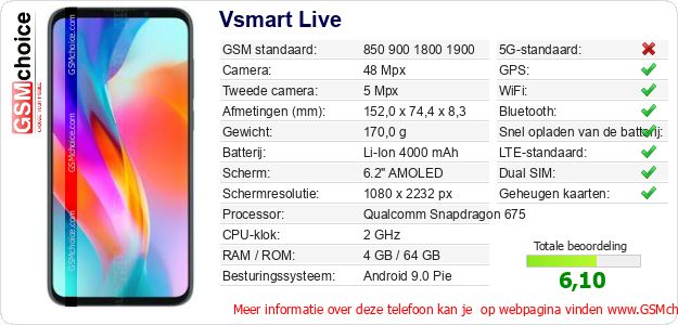 Vsmart Live Technische gegevens Vsmart Live Technische gegevens