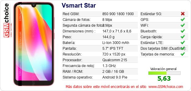 Vsmart Star Datos técnicos del móvil 