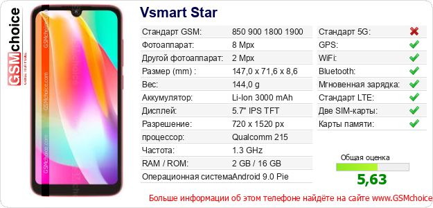 Vsmart Star Технические данные телефона Vsmart Star Технические данные телефона