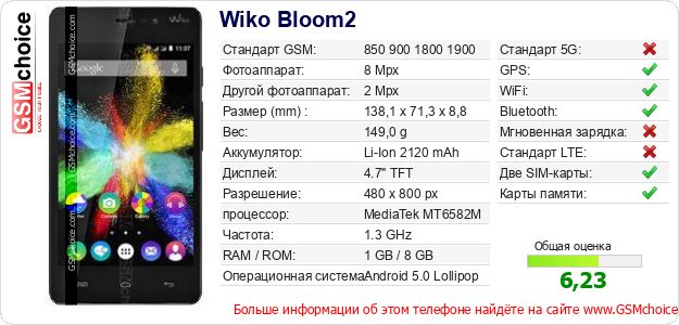 Wiko Bloom2 Технические данные телефона Wiko Bloom2 Технические данные телефона