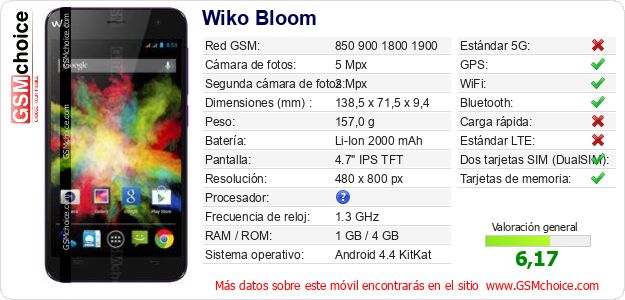 Wiko Bloom Datos técnicos del móvil 