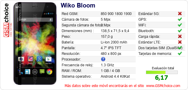 Wiko Bloom Datos técnicos del móvil Wiko Bloom Datos técnicos del móvil