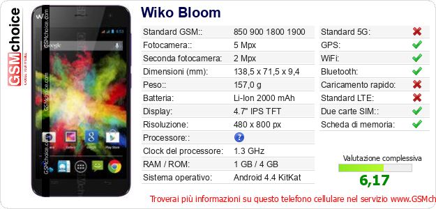 Wiko Bloom Dati tecnici di telefono cellulare 