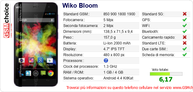 Wiko Bloom Dati tecnici di telefono cellulare 