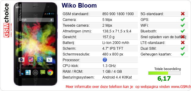 Wiko Bloom Technische gegevens 