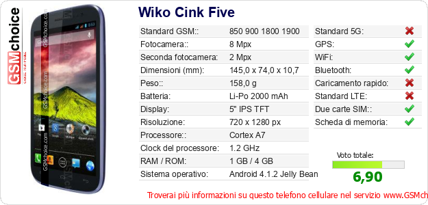 Wiko Cink Five Dati tecnici di telefono cellulare 