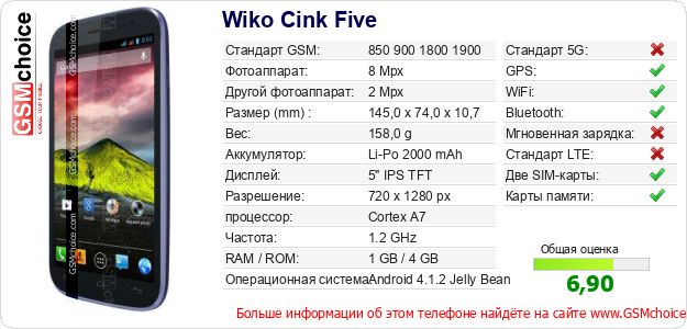 Wiko Cink Five Технические данные телефона Wiko Cink Five Технические данные телефона