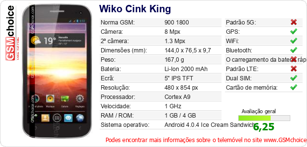 Wiko Cink King Especificações técnicas do telemóvel 