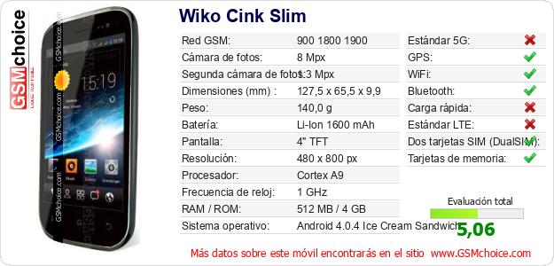 Wiko Cink Slim Datos técnicos del móvil Wiko Cink Slim Datos técnicos del móvil