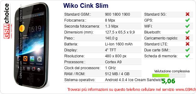 Wiko Cink Slim Dati tecnici di telefono cellulare Wiko Cink Slim Dati tecnici di telefono cellulare