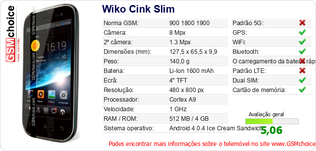 Wiko Cink Slim Especificações técnicas do telemóvel 